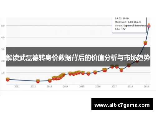 解读武磊德转身价数据背后的价值分析与市场趋势
