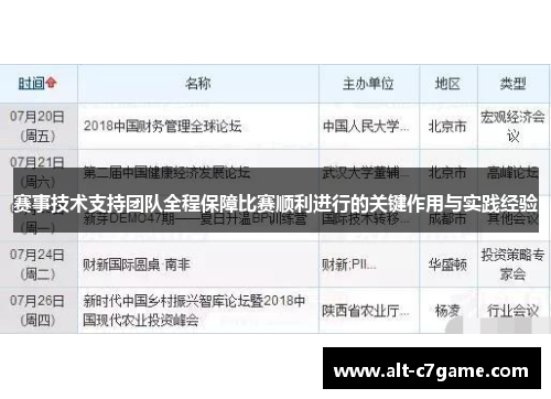 赛事技术支持团队全程保障比赛顺利进行的关键作用与实践经验