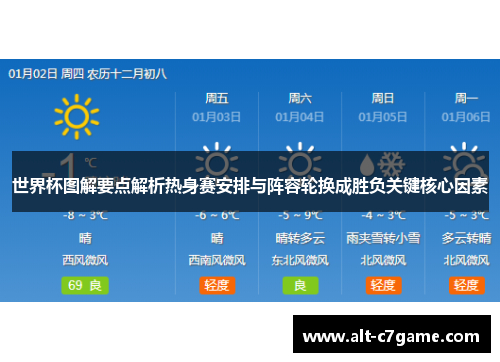 世界杯图解要点解析热身赛安排与阵容轮换成胜负关键核心因素