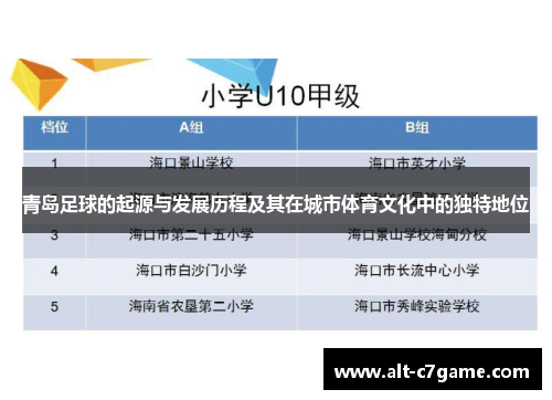 青岛足球的起源与发展历程及其在城市体育文化中的独特地位