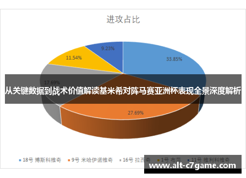 从关键数据到战术价值解读基米希对阵马赛亚洲杯表现全景深度解析