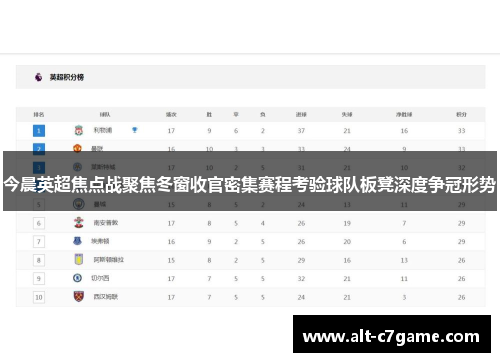 今晨英超焦点战聚焦冬窗收官密集赛程考验球队板凳深度争冠形势