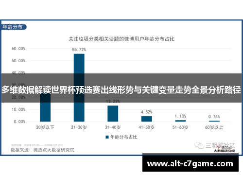 多维数据解读世界杯预选赛出线形势与关键变量走势全景分析路径